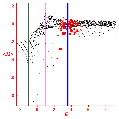 Peres lattice <J3>